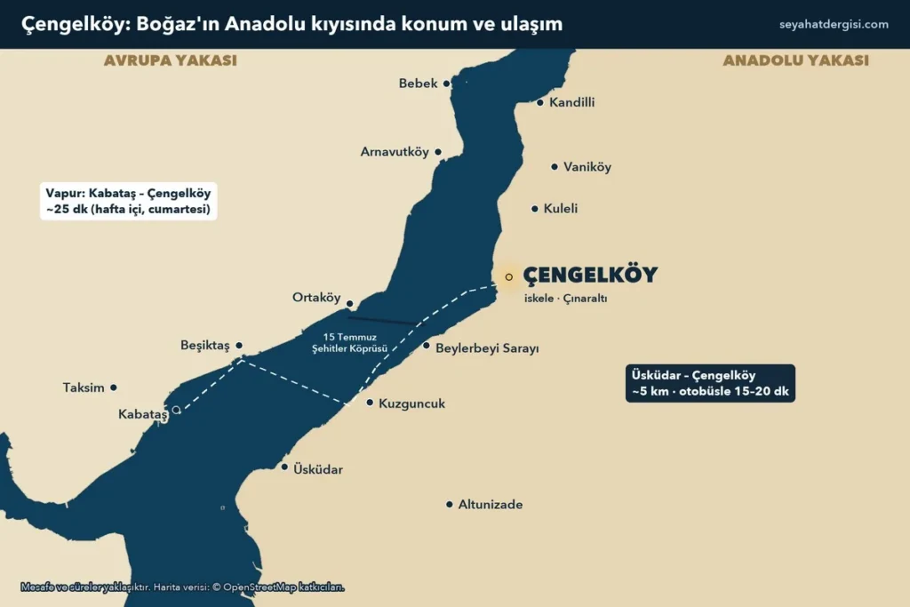 Çengelköy haritası: Boğaz'ın Anadolu kıyısında Beylerbeyi, Kuzguncuk, Kuleli ve Kandilli arasında Çengelköy; karşı kıyıda Ortaköy, Arnavutköy ve Kabataş – Çengelköy vapur hattı